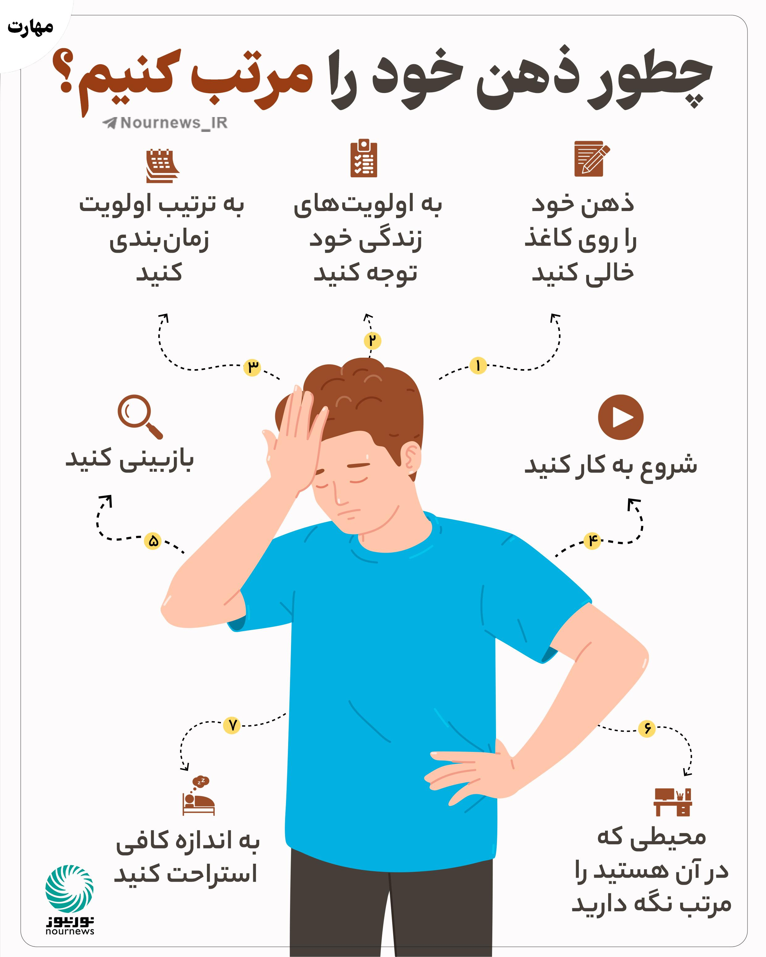 نوراینفو | چطور ذهن خود را مرتب کنیم؟