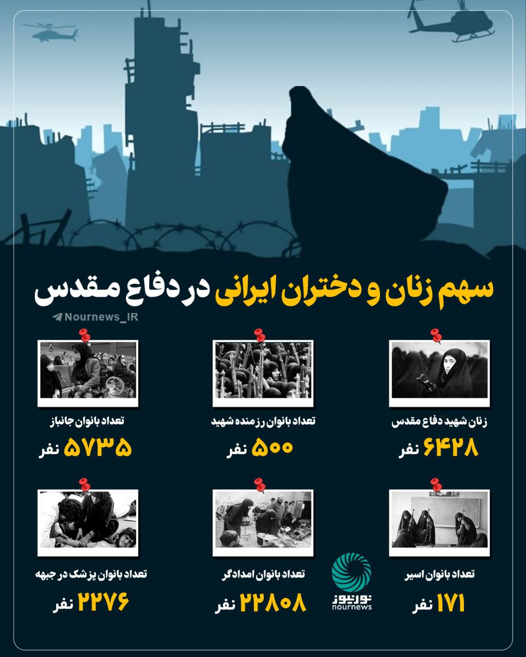 سهم زنان و دختران ایرانی در دفاع مقدس