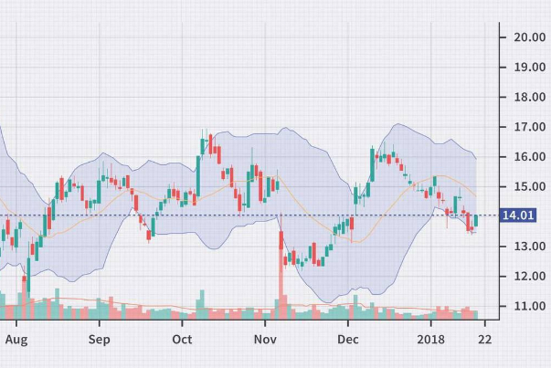 بازار سرمایه به کدام سمت می‌رود؟