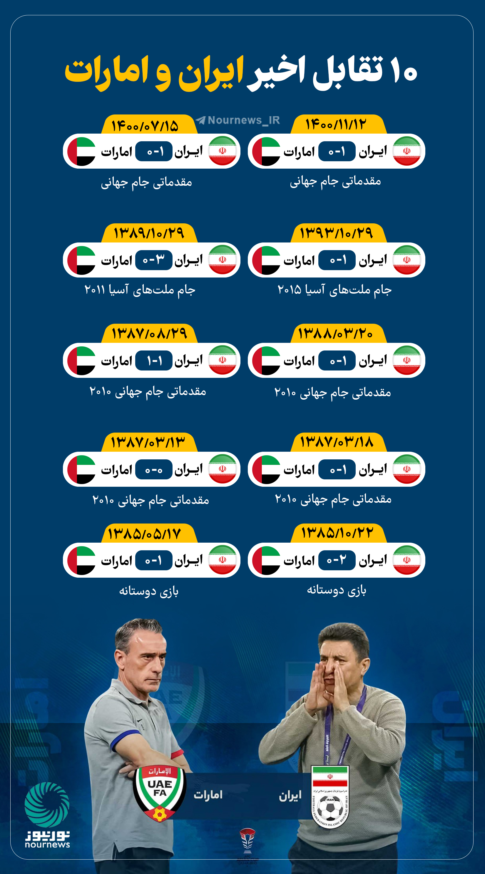 ️نتایج 10 تقابل اخیر ایران و امارات +اینفوگرافی