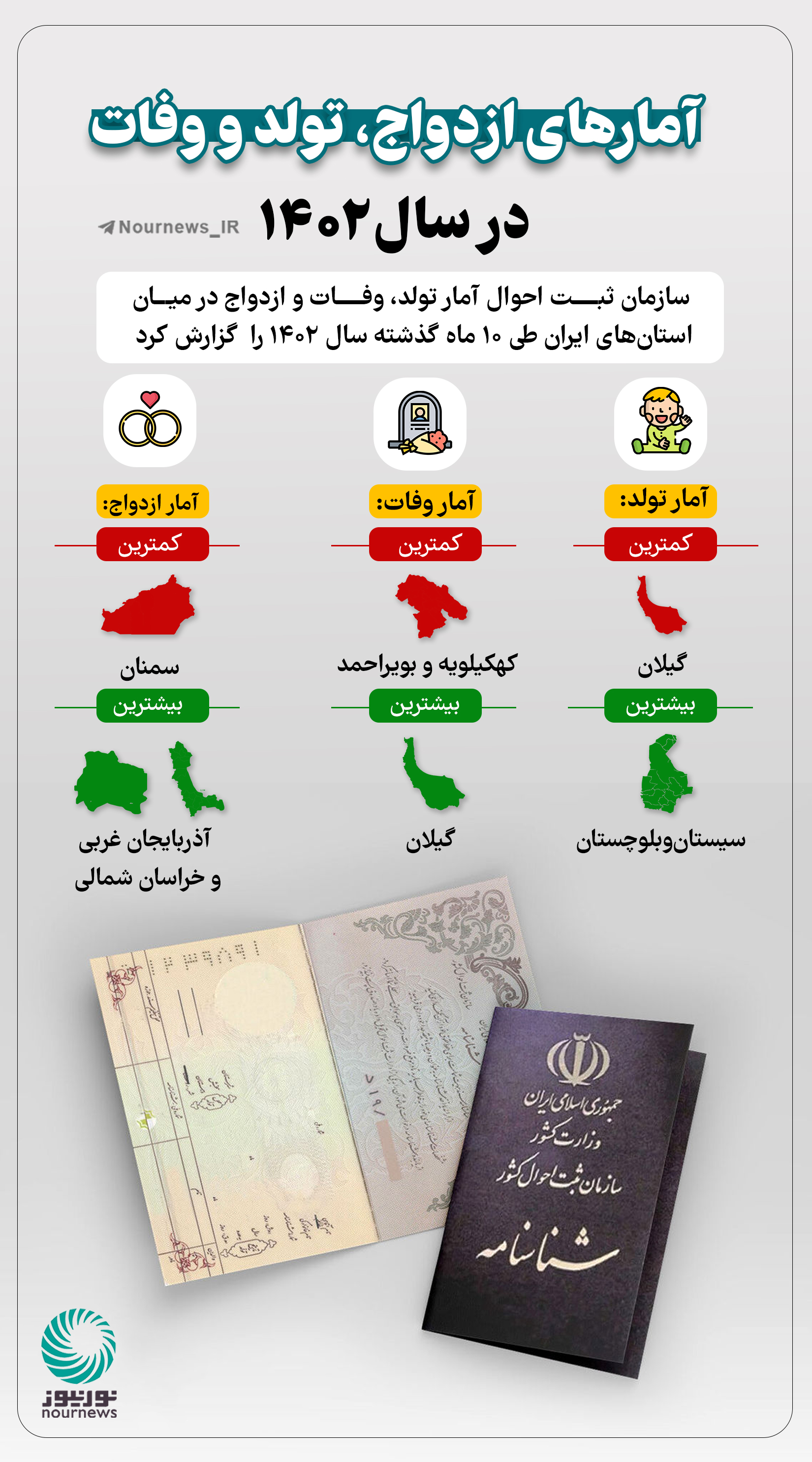نوراینفو| آمارهای ازدواج، وفات و تولد در سال 1402