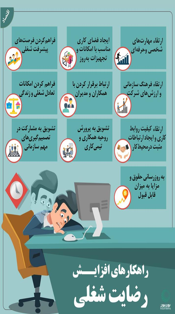 نوراینفو | راهکار های افزایش رضایت شغلی