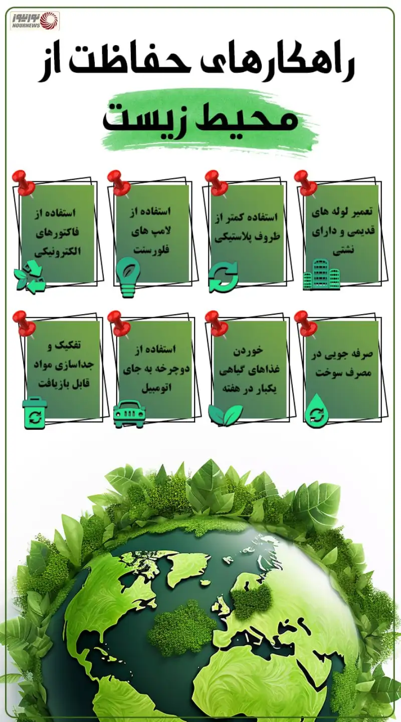 نوراینفو | راهکارهای حفاظت از محیط زیست