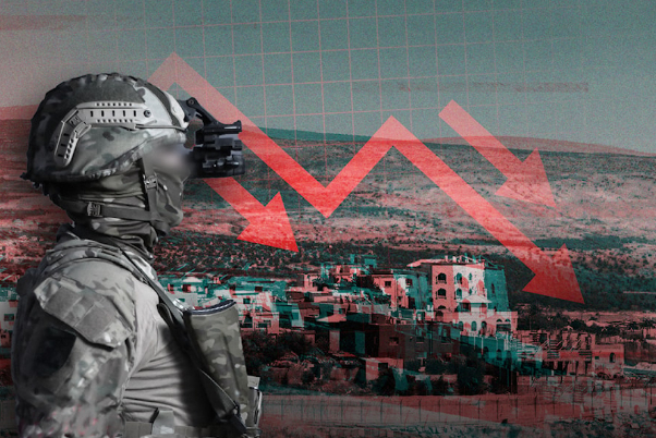 המלחמה מרוקנת את הכלכלה וגורמת להאטה משמעותית