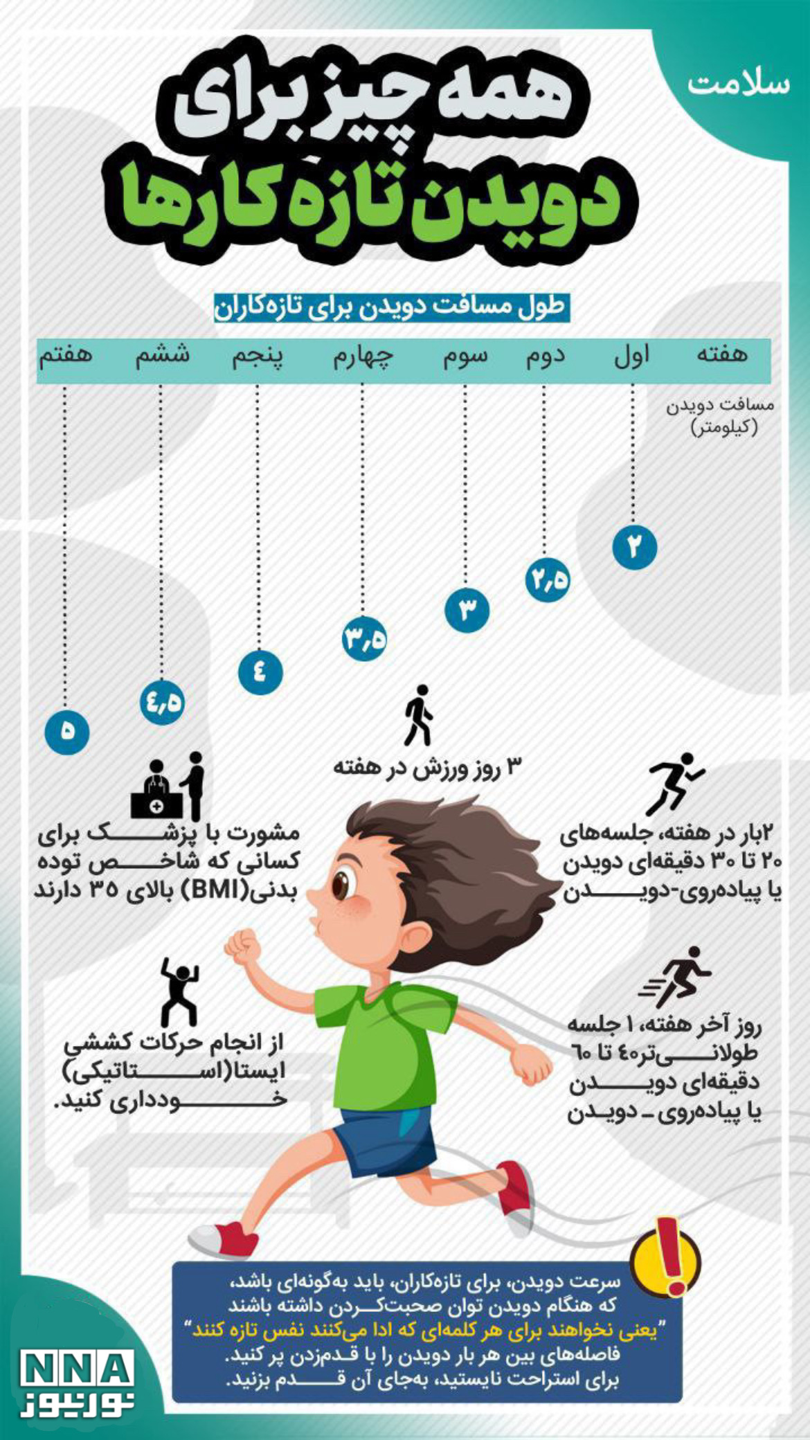 نوراینفو | همه چیز برای دویدن تازه کارها
