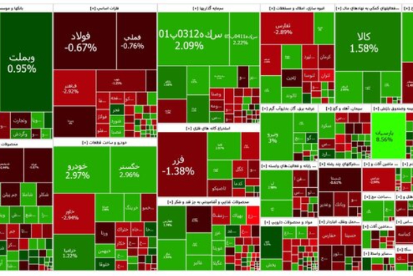 3 عامل صعود بورس