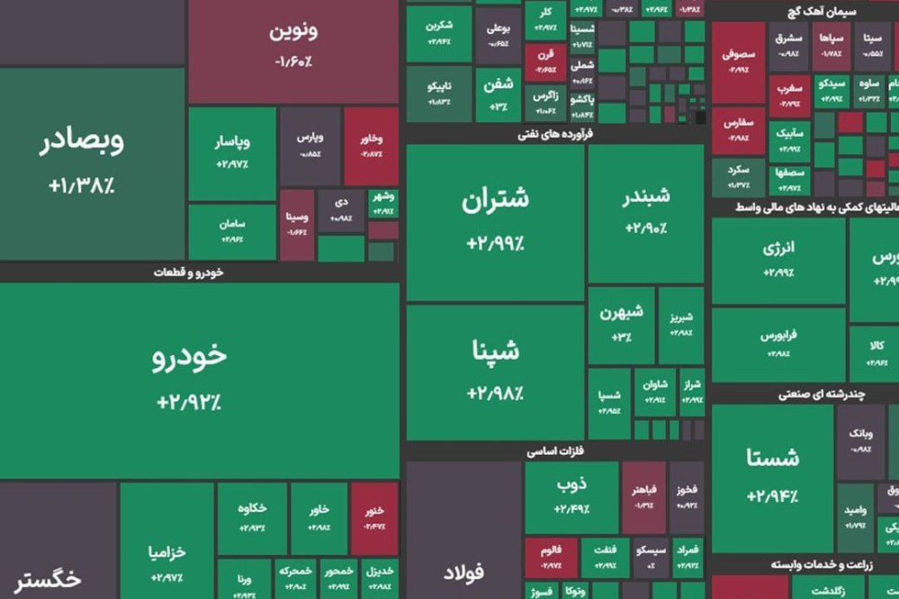 لباس سبز بورس در پایان معاملات امروز 16 اردیبهشت 1404