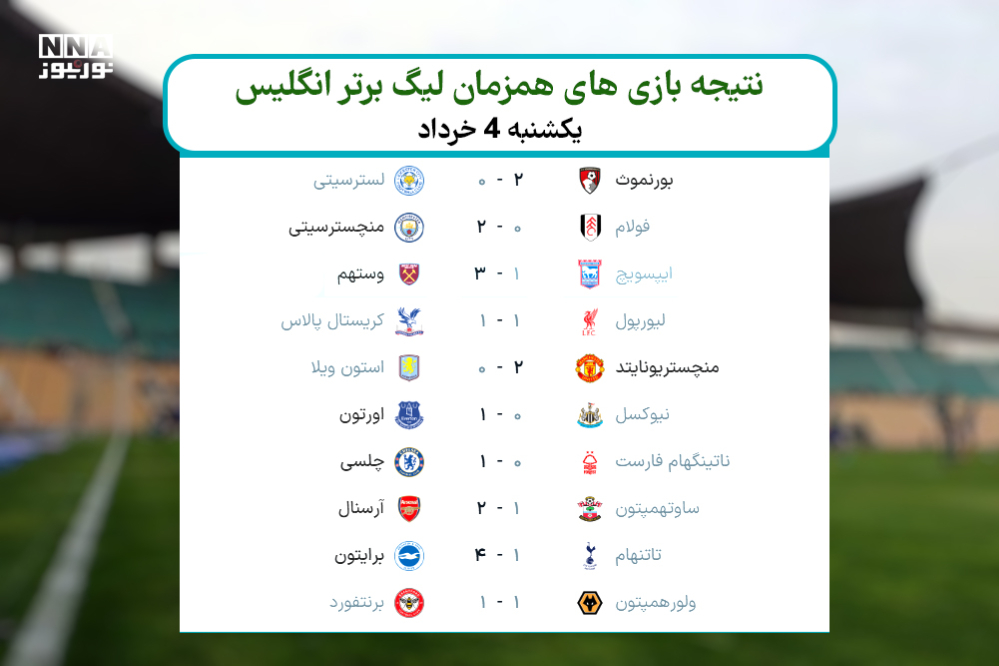 نتیجه بازی های همزمان لیگ برتر انگلیس در هفته آخر