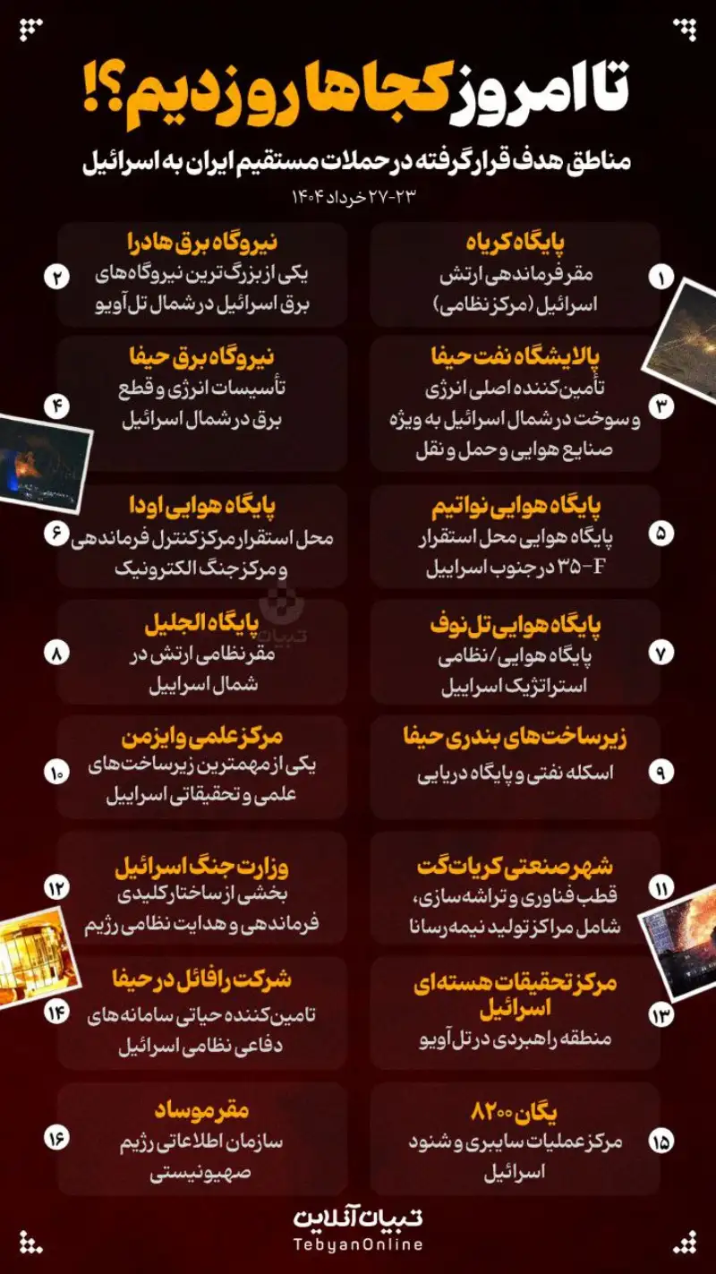 نوراینفو | تا امروز کجاها رو زدیم؟!