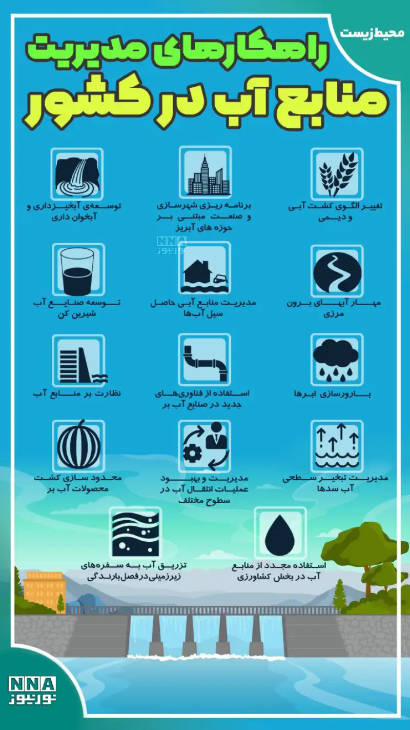 نوراینفو | راهکارهای مدیریت منابع آب در کشور