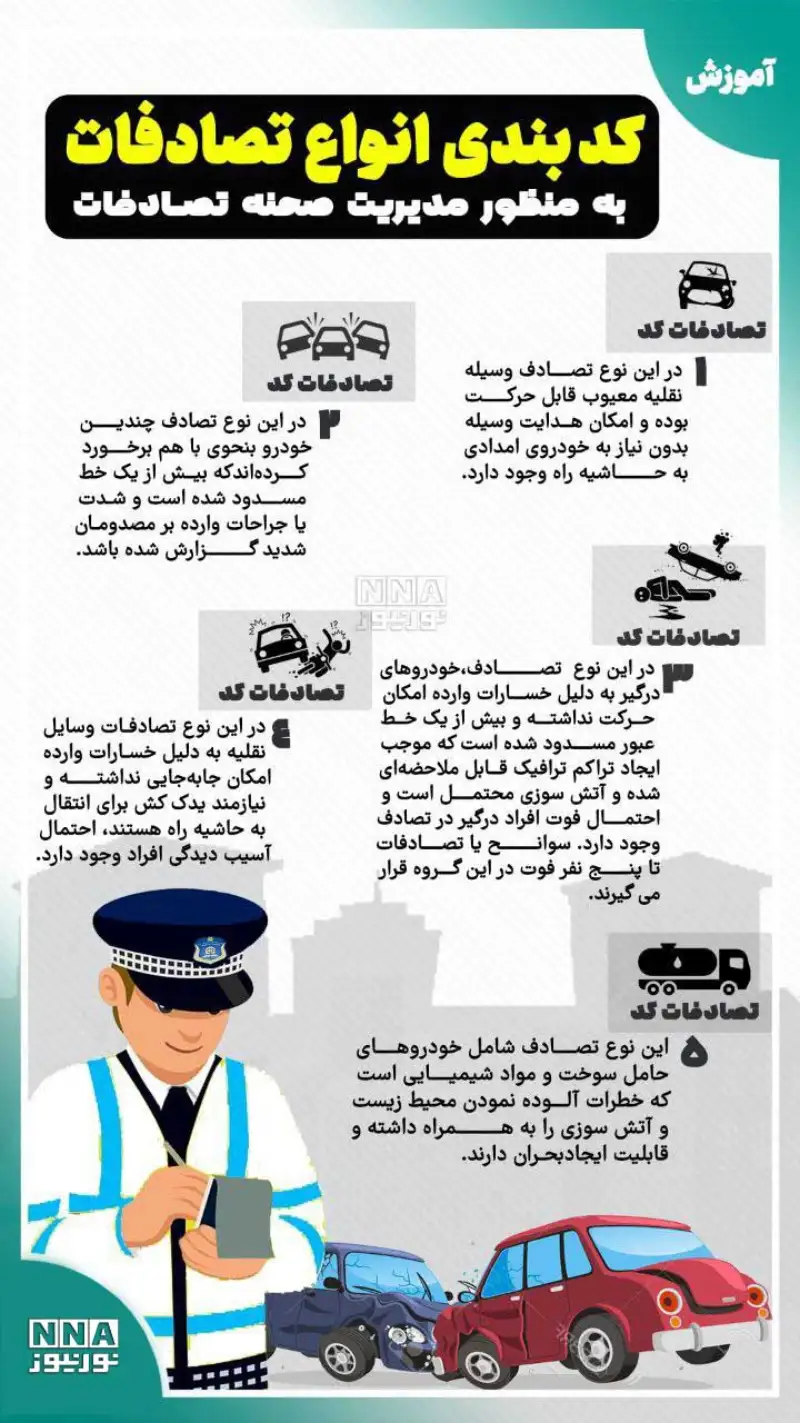 نوراینفو | کدبندی انواع تصادفات به چه صورت است؟