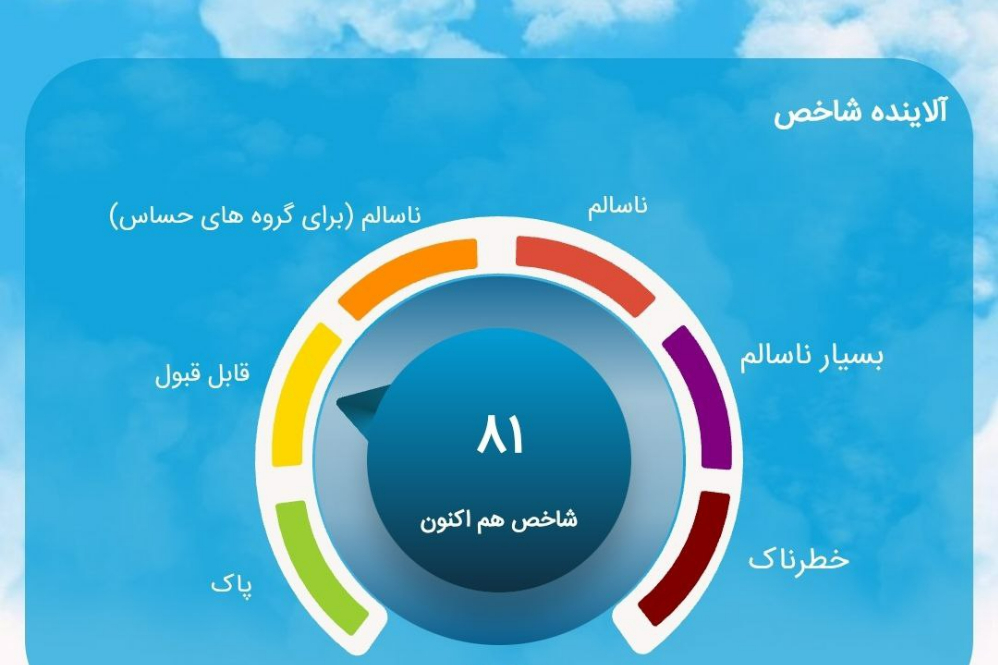 تنفس هوای مطلوب در تهران