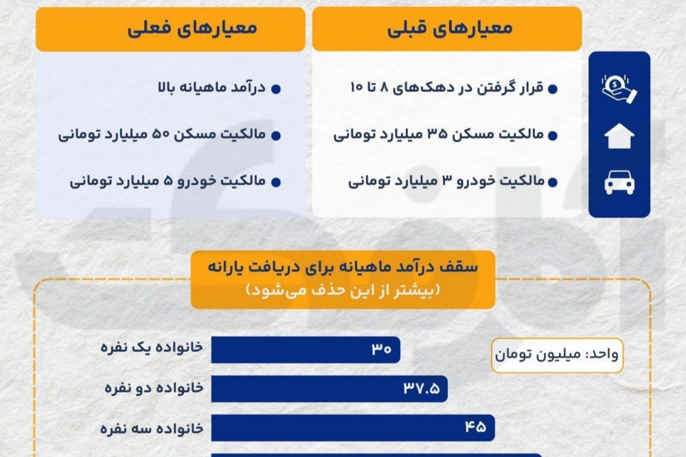 چه کسانی منتظر یارانه نباشند؟ همراه با جزئیات