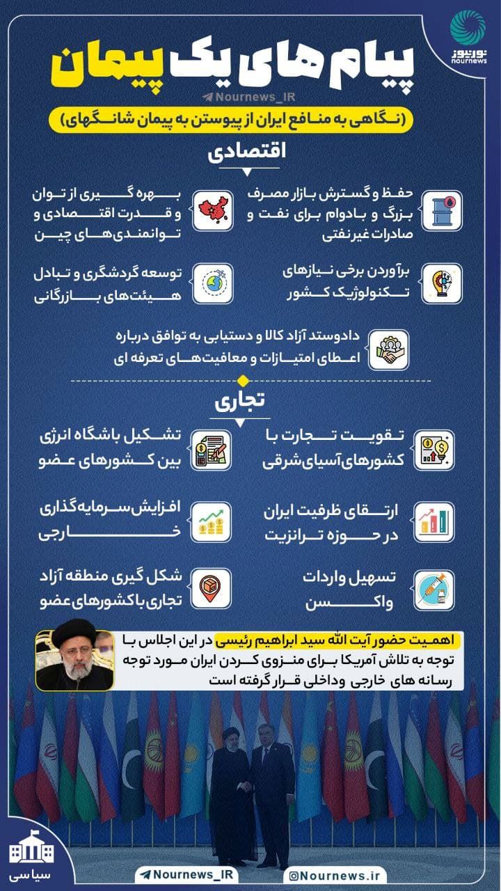 #اینفو| پیام های یک پیمان