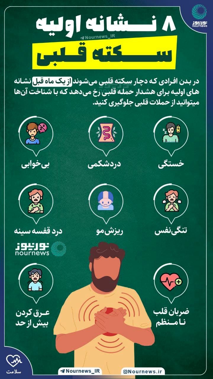 8 نشانه اولیه سکته قلبی