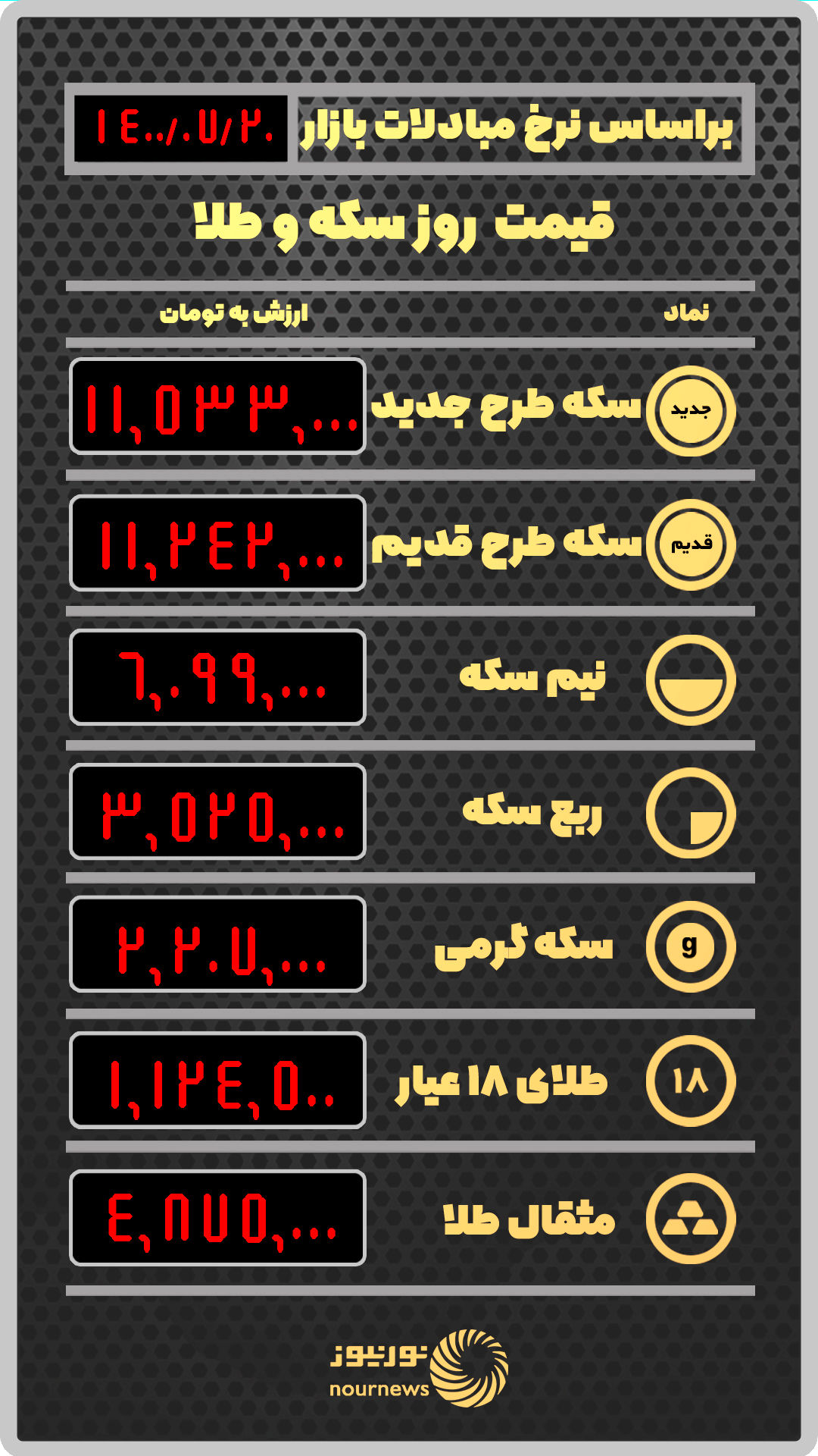 قیمت طلا و سکه امروز شنبه  20 مهر 1400
