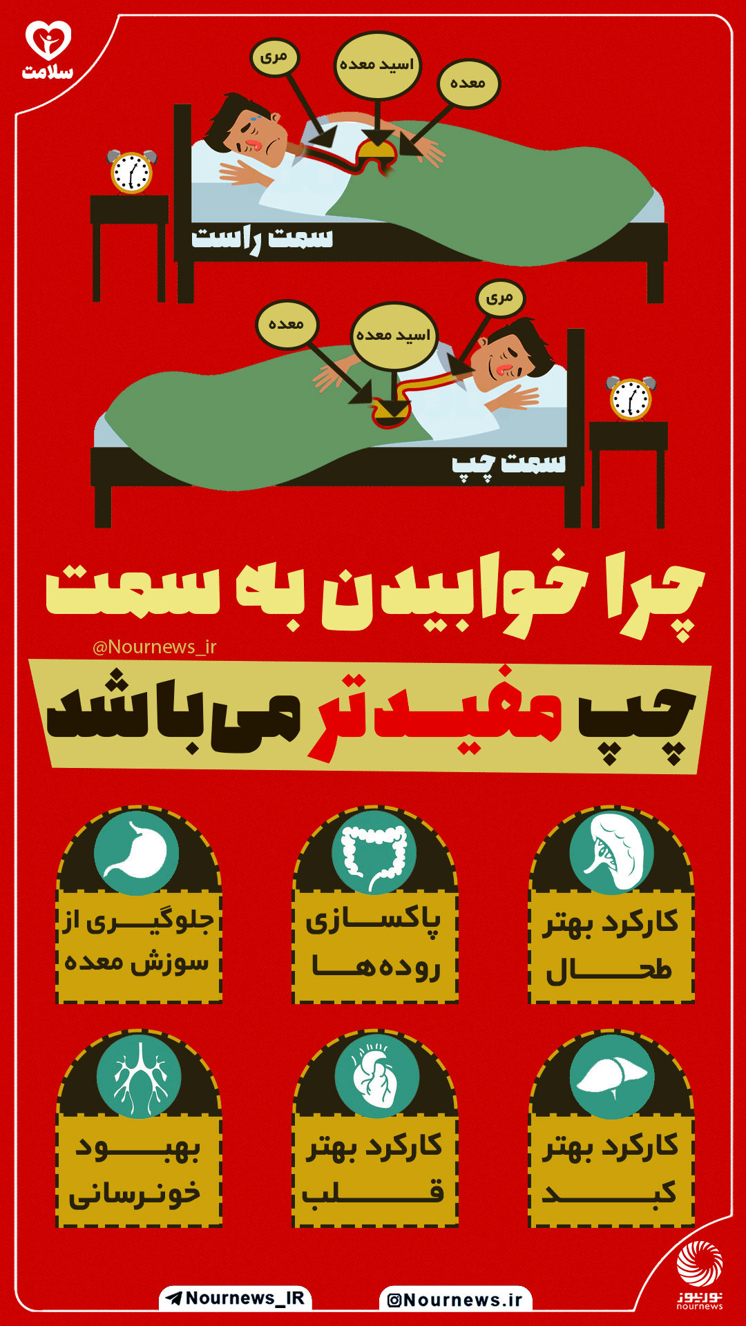 اینفوگرافی: چرا خوابیدن به سمت چپ مفید تر است؟