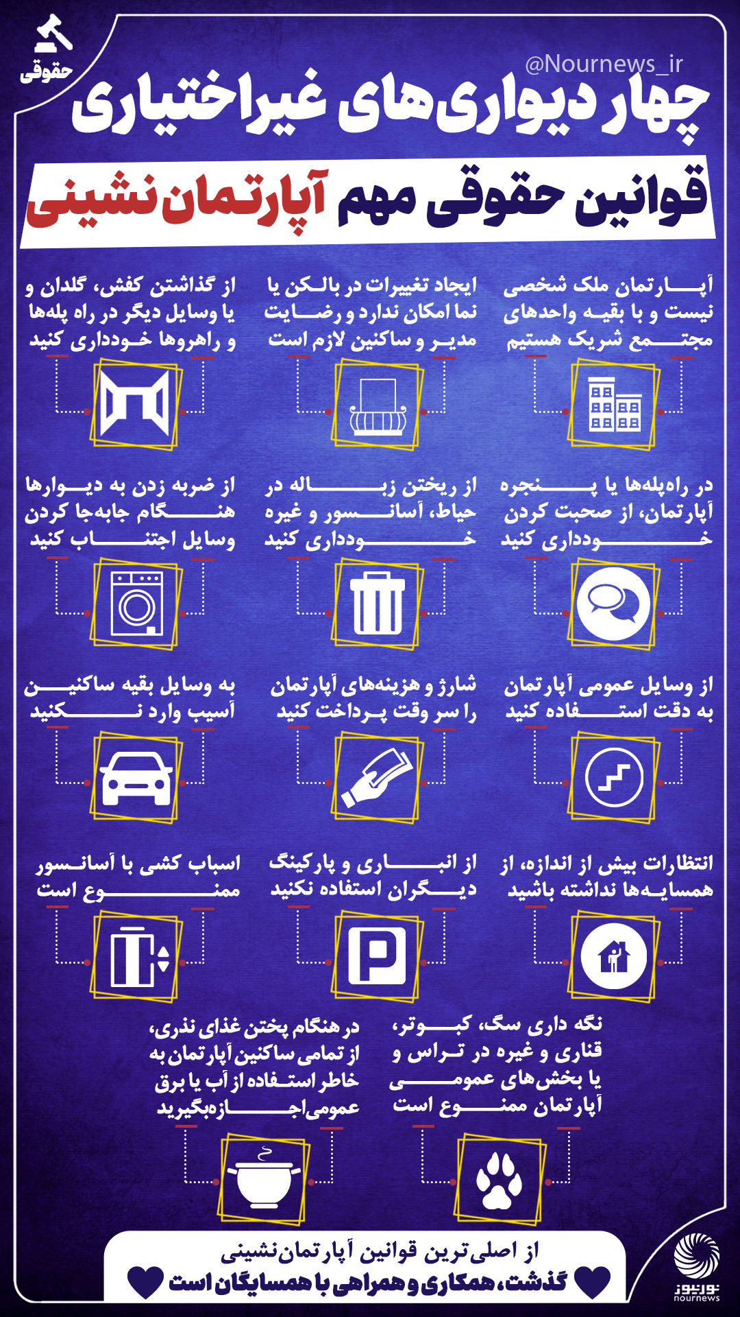 چاردیواری غیر اختیاری