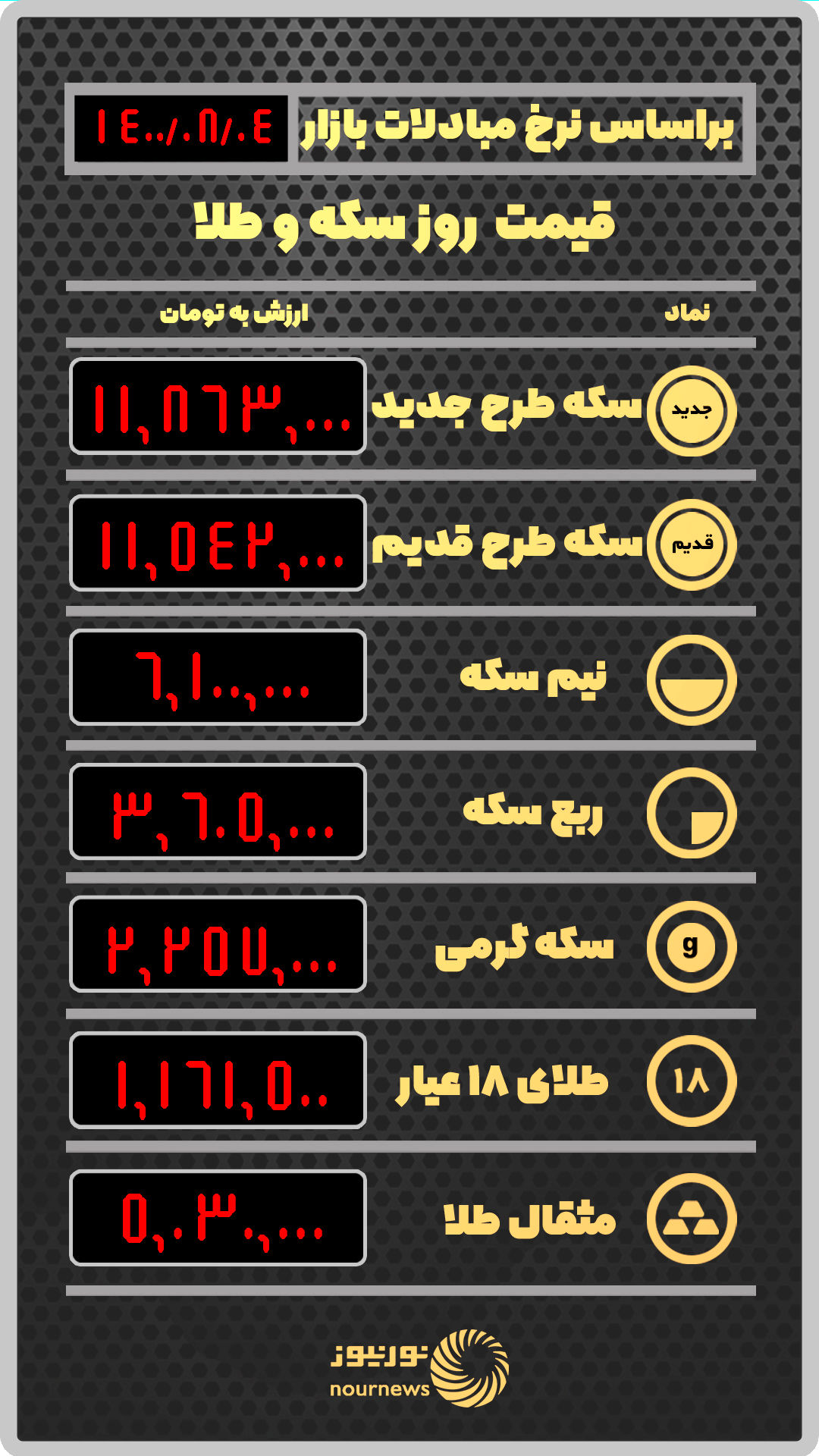 قیمت طلا و سکه بر اساس آخرین نرخ معاملات