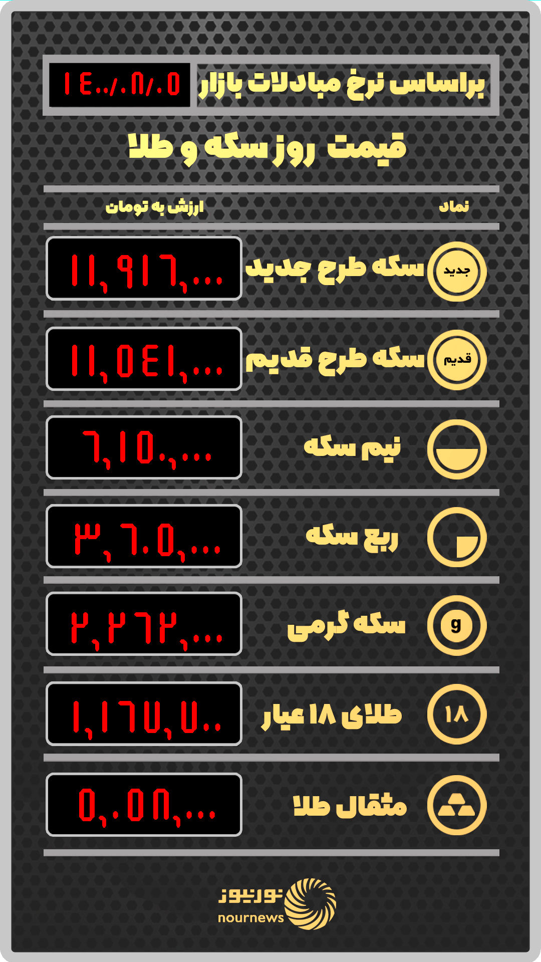 قیمت طلا و سکه بر اساس نرخ معاملات امروز