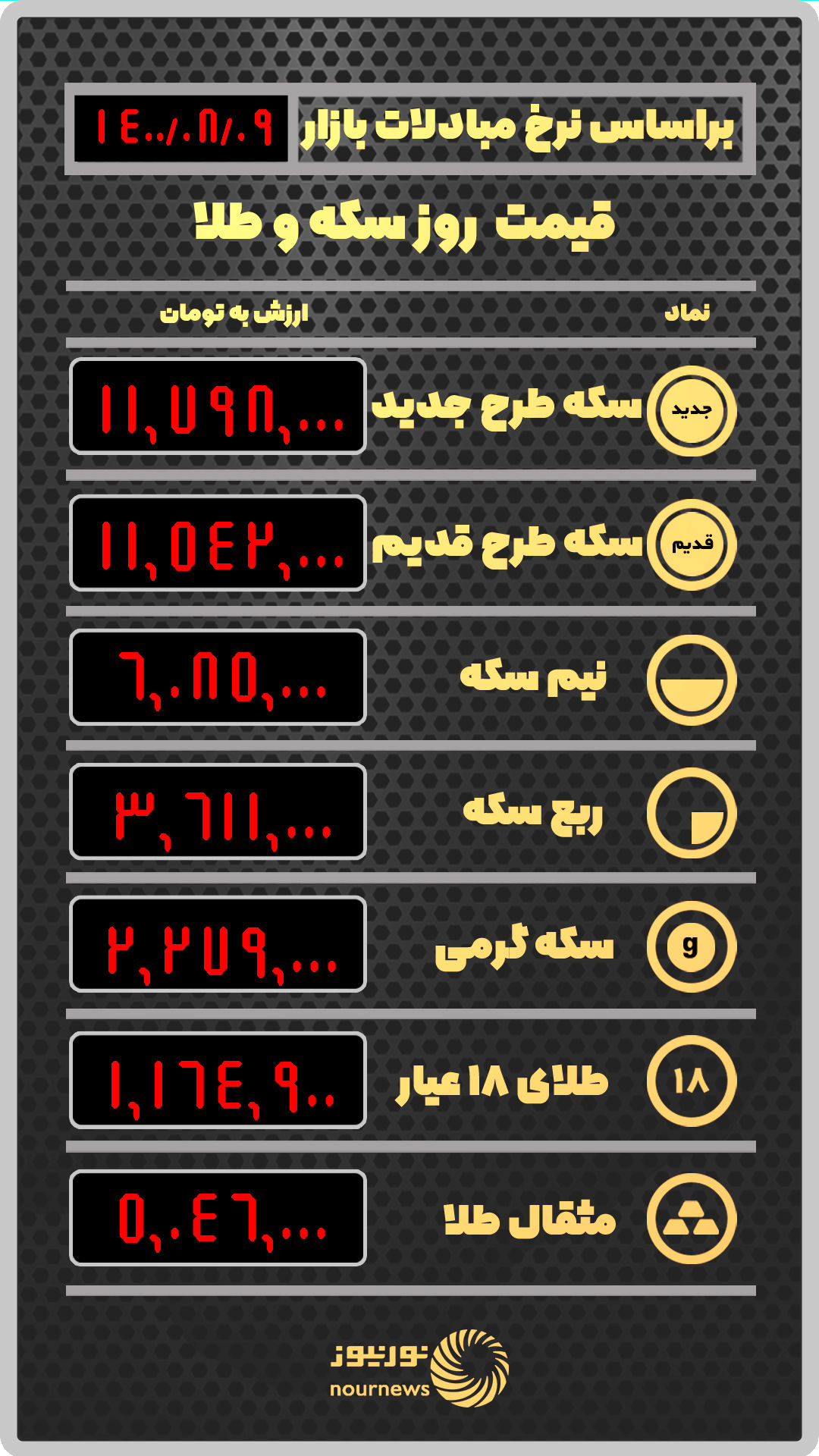 آخرین قیمت طلا و سکه در بازار