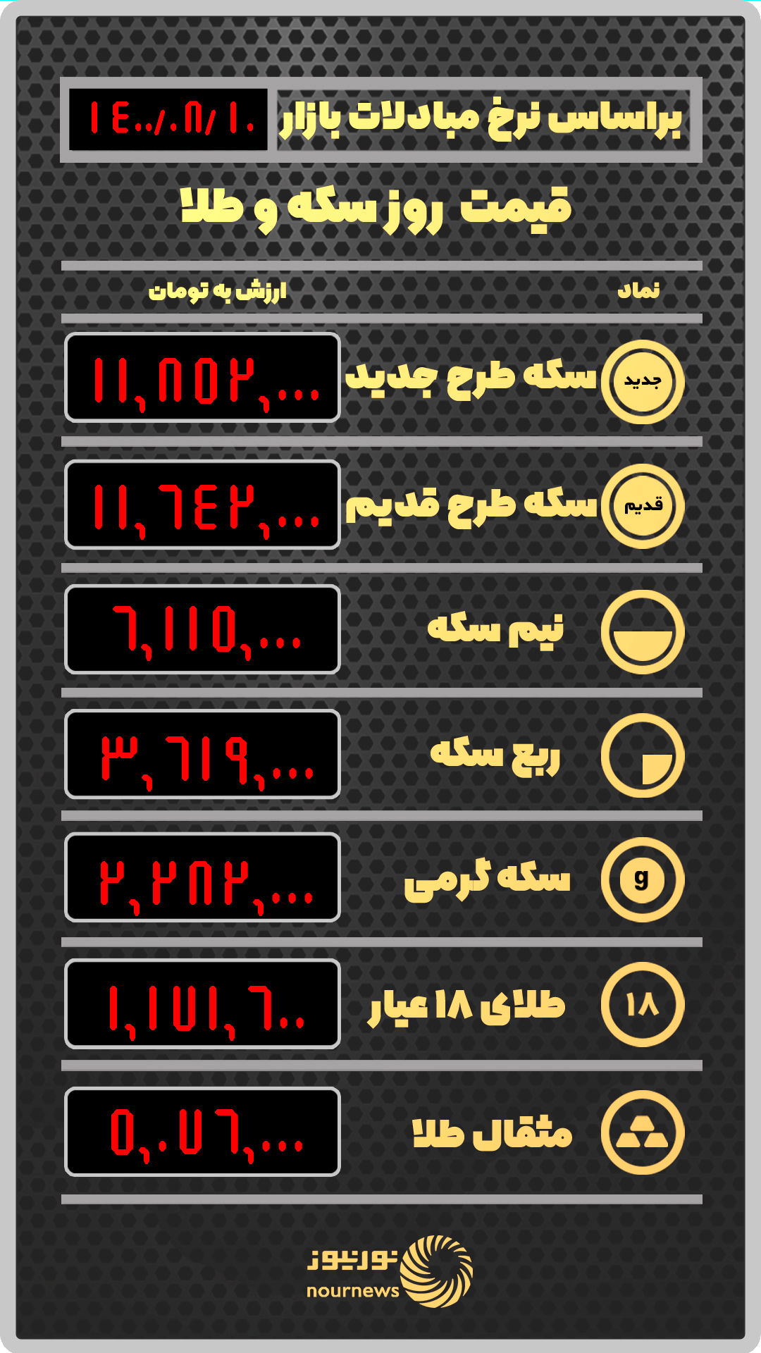 قیمت طلا و سکه در بازار امروز 10 آبان 1400